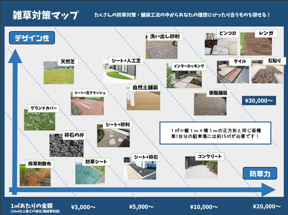 雑草対策マップ